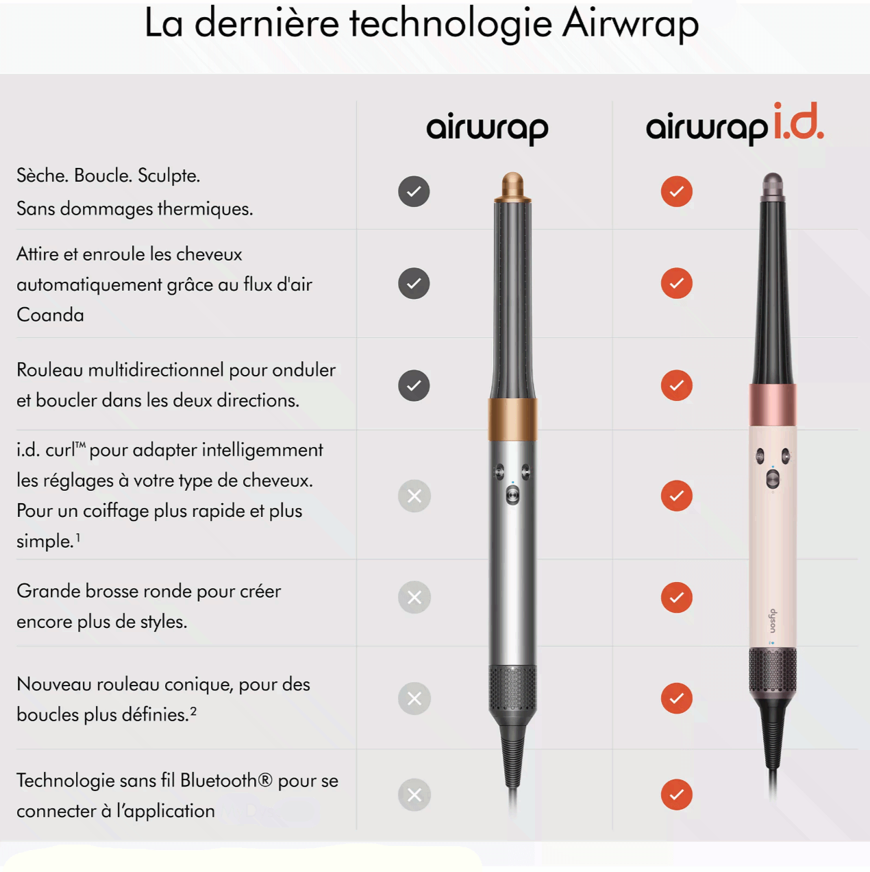 Dyson - Fer multistyle Airwrap i.d.Cheveux raides à ondulés Rose Céramique